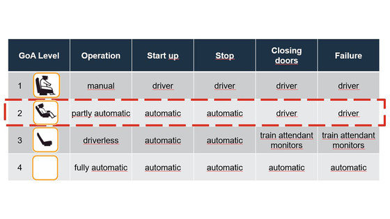 Digital Twins and driverless shunting: the future is now